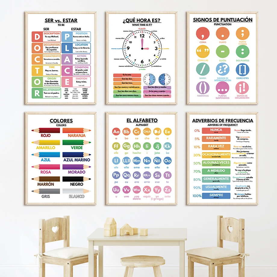 Baby Food Restaurant - İspanyolca Eğitim Kreş İskandinav Posterler Alfabe
